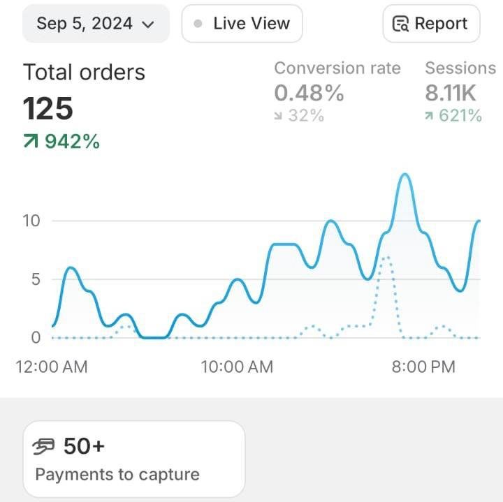 AI Marketing Automation Result #1