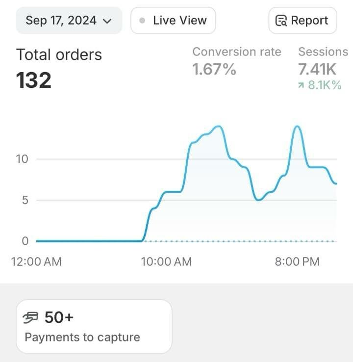 AI Marketing Automation Result #2