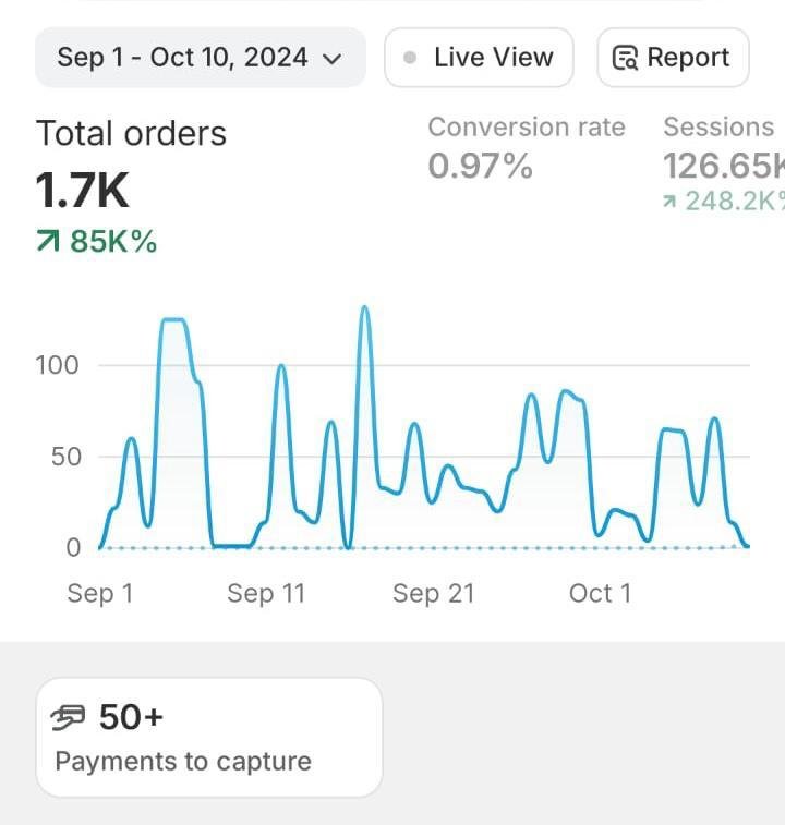 AI Marketing Automation Result #6