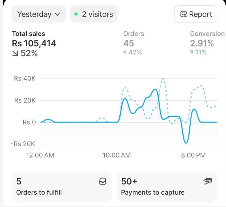 AI Marketing Automation Result #9