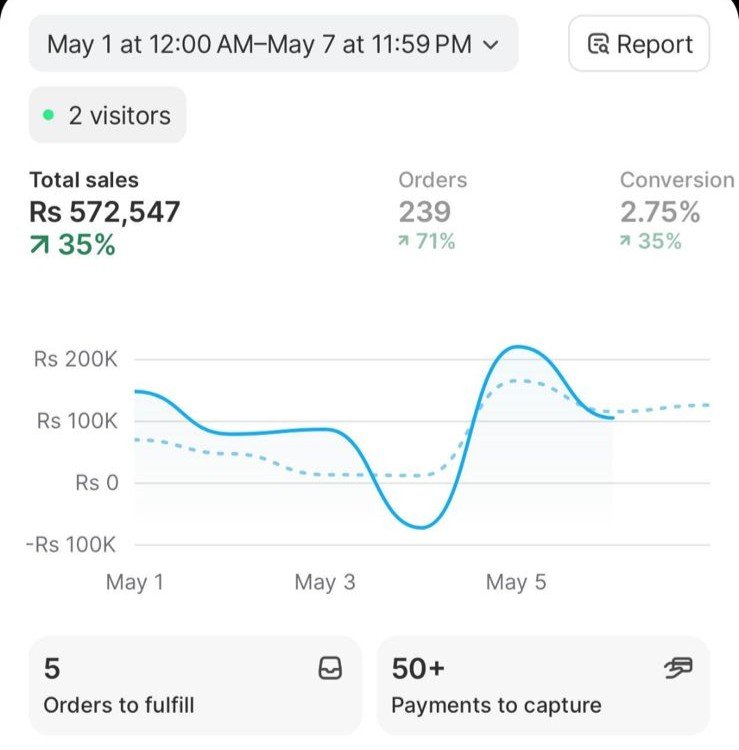 AI Marketing Automation Result #10