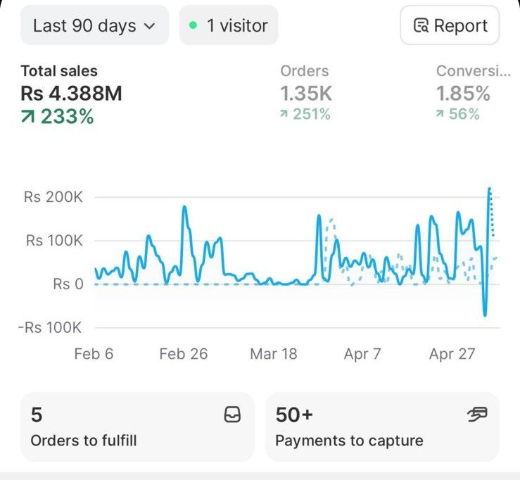 AI Marketing Automation Result #11