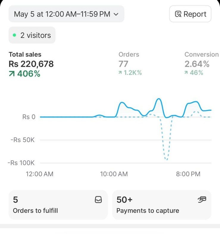 AI Marketing Automation Result #12