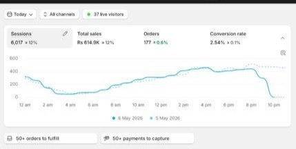 AI Marketing Automation Result #17