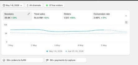AI Marketing Automation Result #18