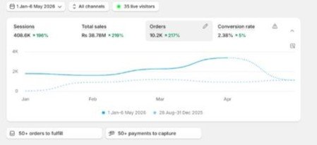 AI Marketing Automation Result #20