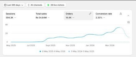 AI Marketing Automation Result #21