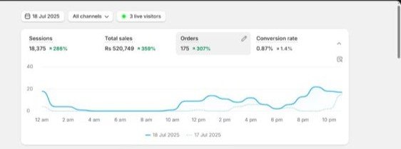 AI Marketing Automation Result #22