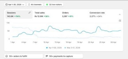 AI Marketing Automation Result #23