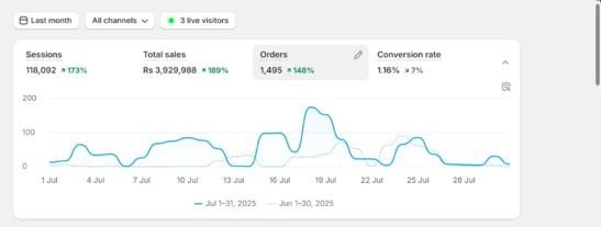 AI Marketing Automation Result #25