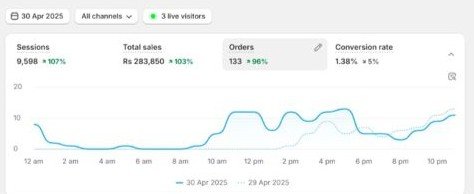 AI Marketing Automation Result #26