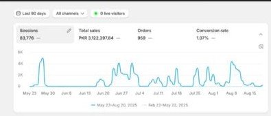 AI Marketing Automation Result #27