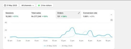 AI Marketing Automation Result #28