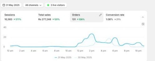 AI Marketing Automation Result #29