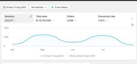 AI Marketing Automation Result #30