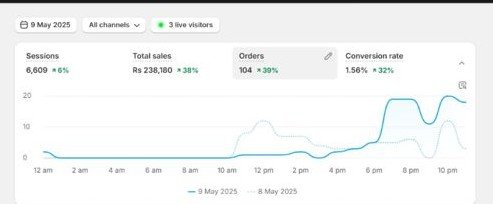 AI Marketing Automation Result #31
